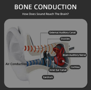 Nuevos Audífonos de Conducción Ósea Última Tecnología